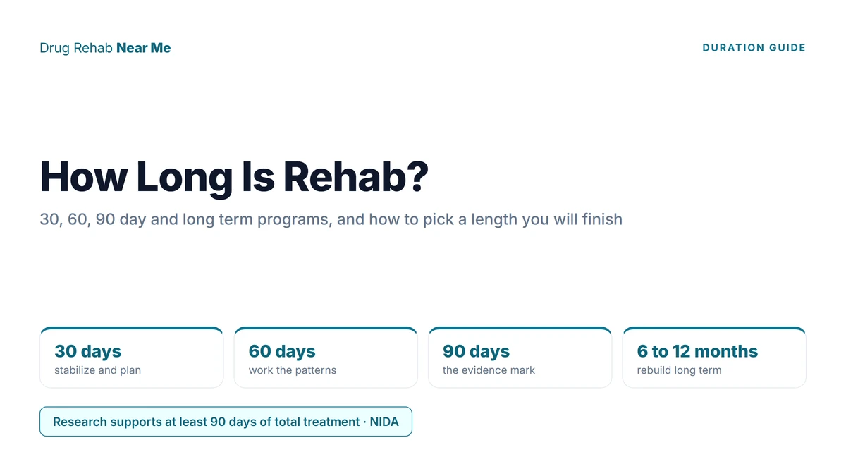How long is rehab: 30, 60, and 90 day programs plus long term options of 6 to 12 months