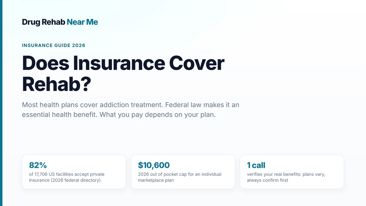 Does insurance cover rehab: most plans cover treatment and 82 percent of US facilities accept private insurance