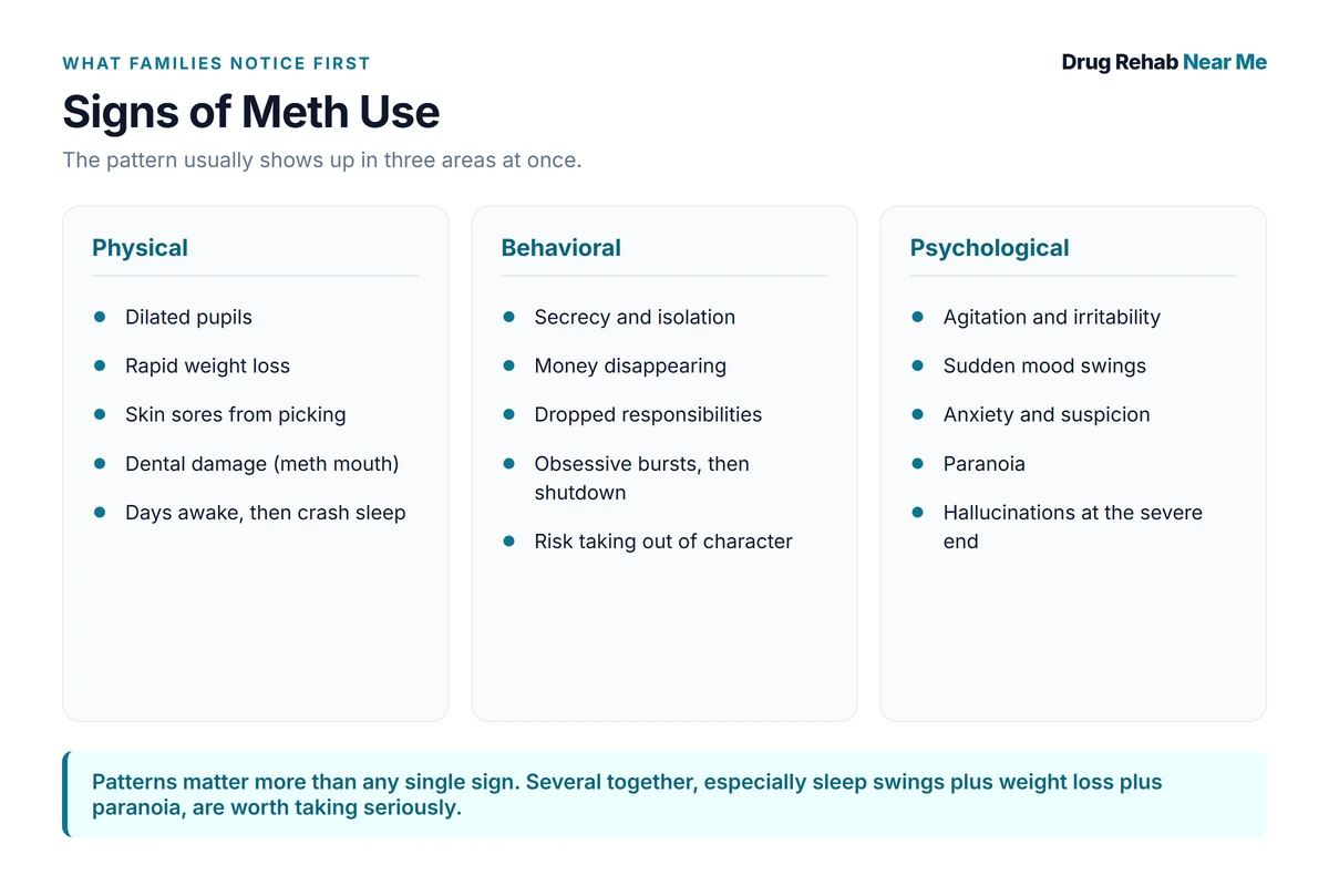 Signs of meth use grouped into physical, behavioral, and psychological warning signs